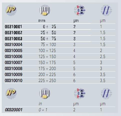 TESA 內徑千分尺